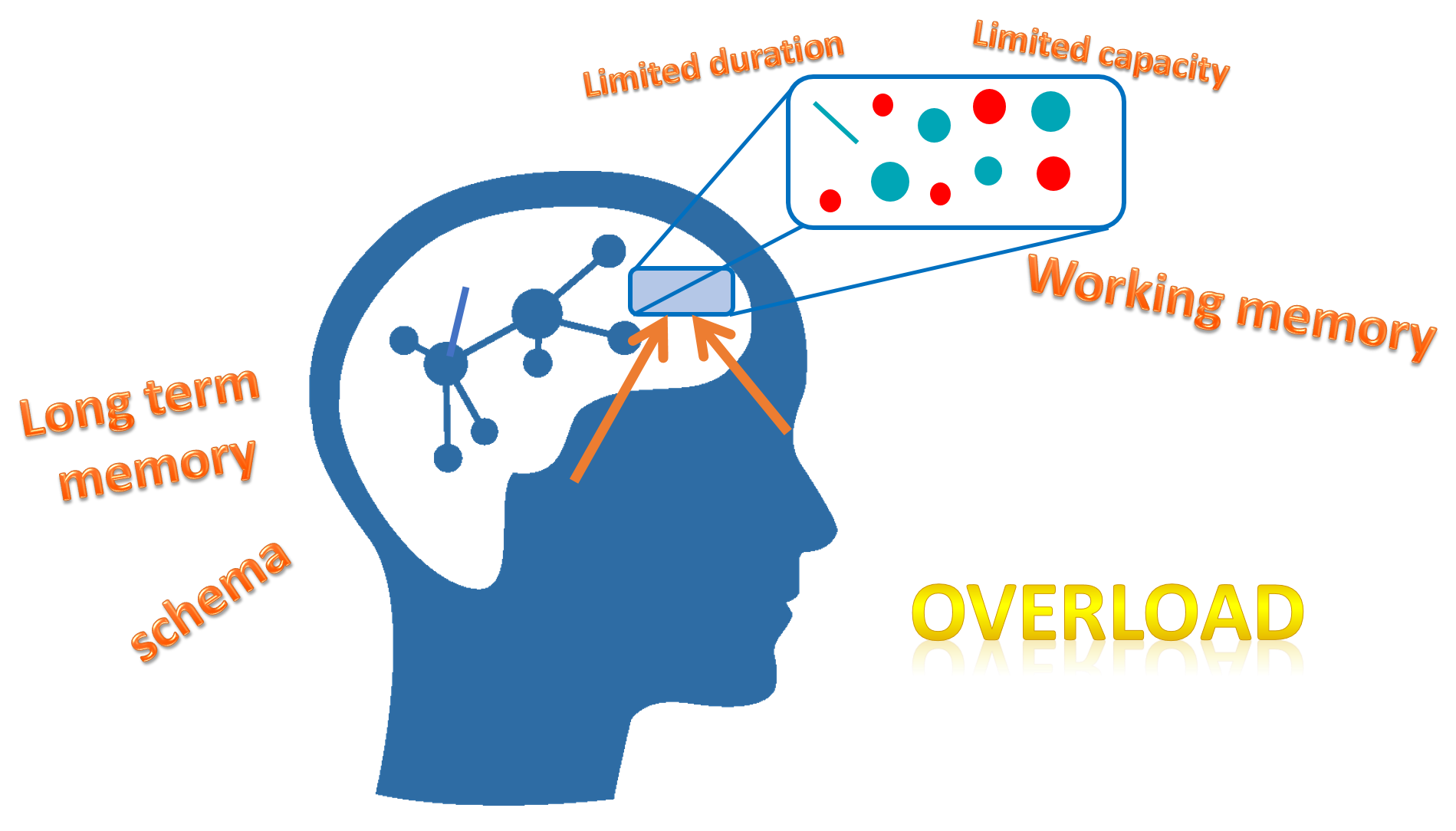 what-is-cognitive-psychology-athabasca-university-press-athabasca