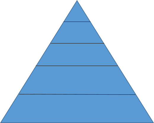 Applying to an activity - Teaching & Learning